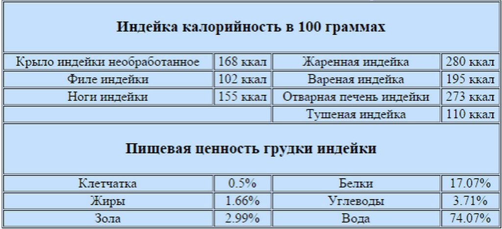 Биг 9 индюки